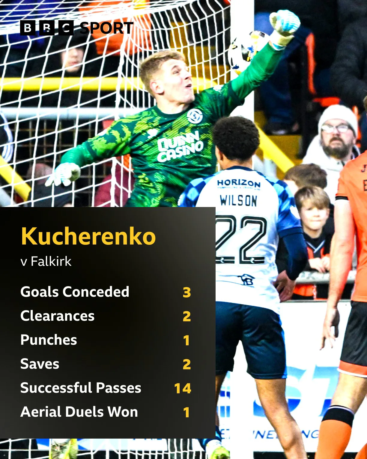 Can Dundee Utd afford to stick with Kucherenko?