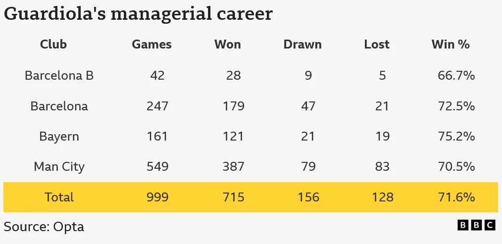 Η Μάχη των Τιτάνων: Μάντσεστερ Σίτι εναντίον Λίβερπουλ