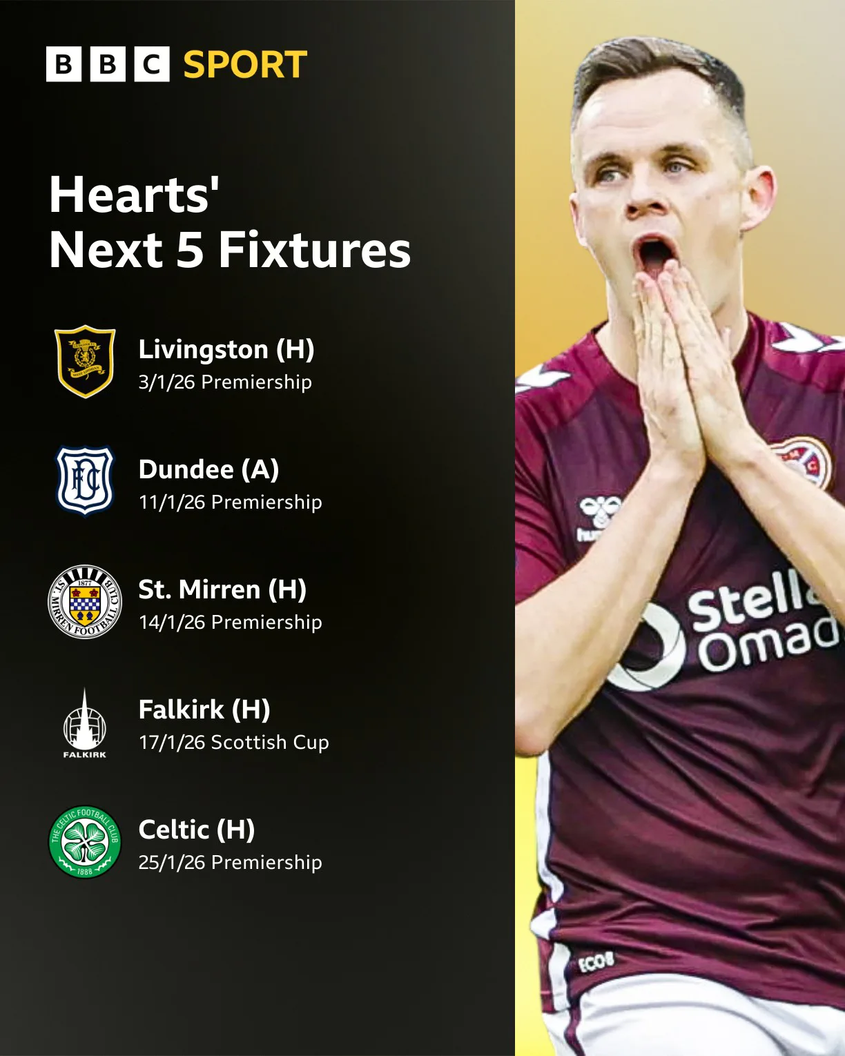 Η Αντίδραση της Hearts μετά την Ήττα στο Ντέρμπι