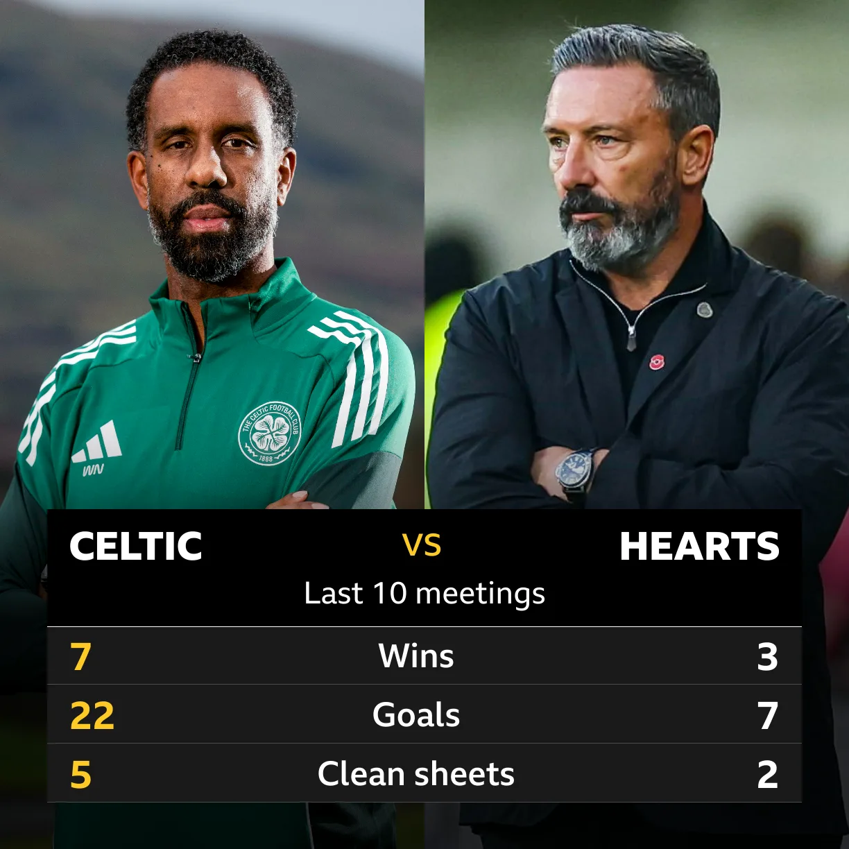 Στατιστικά και Προβλέψεις για το Ματς Σέλτικ - Χαρτς