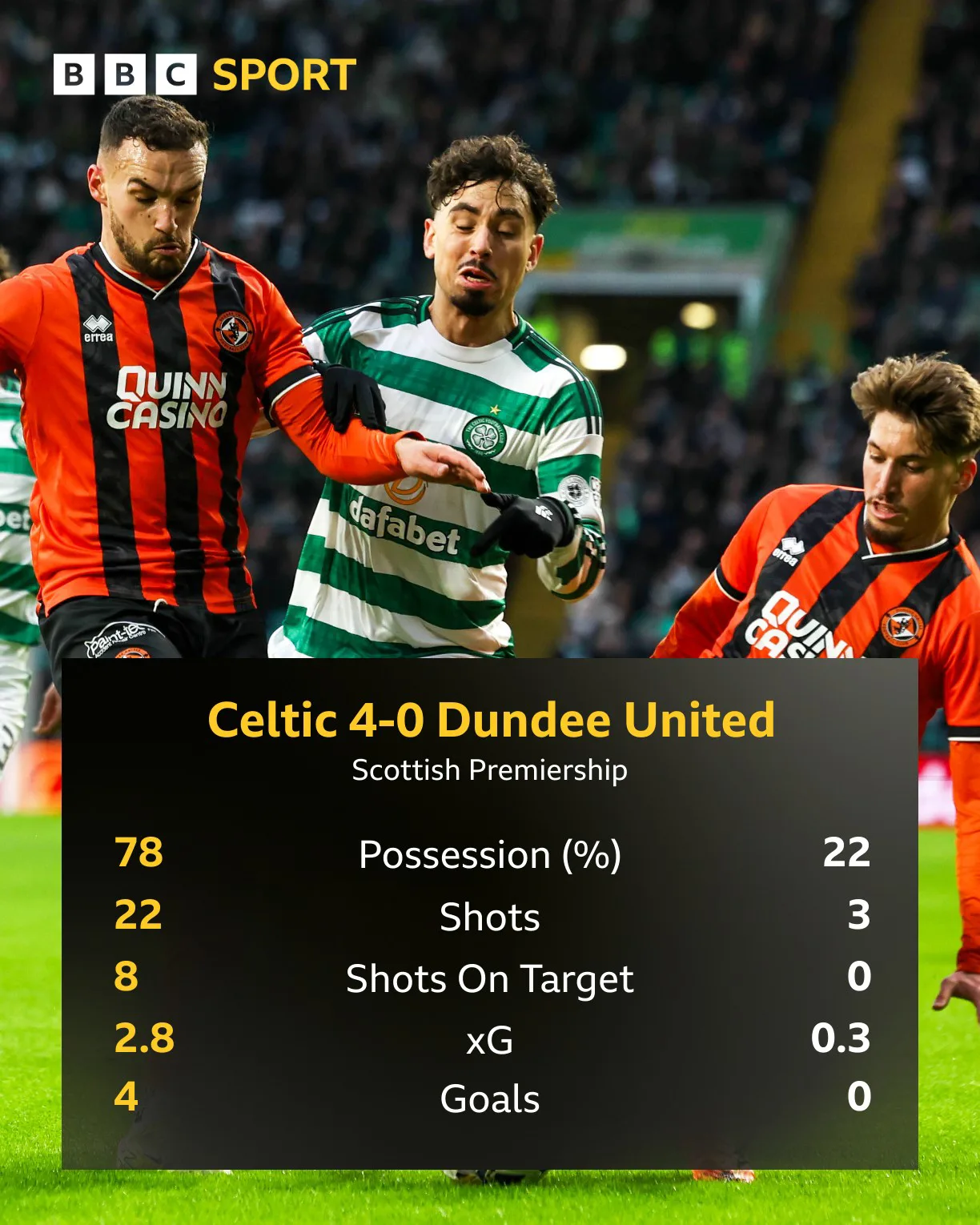 Η Επιστροφή του Ο'Νιλ: Νέα Εποχή για τη Σέλτικ