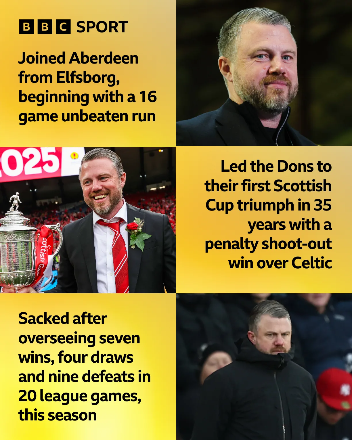 Η Κληρονομιά του Τζίμι Θέλιν στην Αμπερντίν