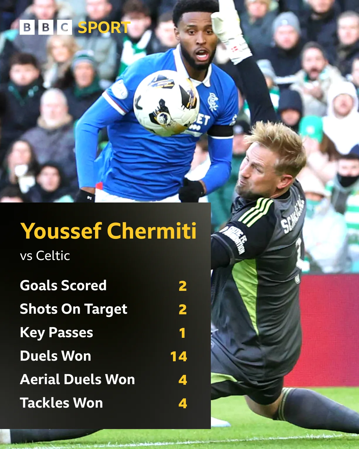 Η αναγέννηση του Chermiti στο Old Firm ντέρμπι